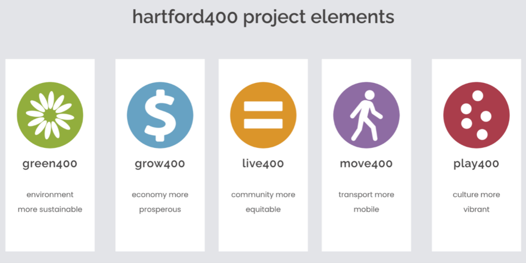 hartford400 project elements