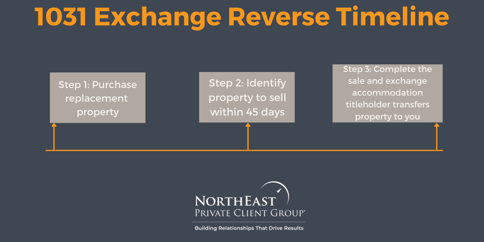 How To Do A 1031 Exchange: Guidelines & Opportunity For Investors