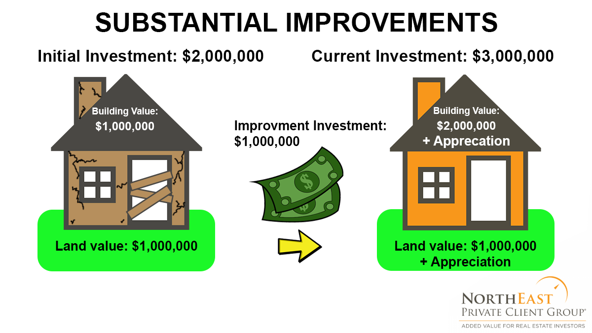 Qualified Opportunity Zone Substantial Improvement