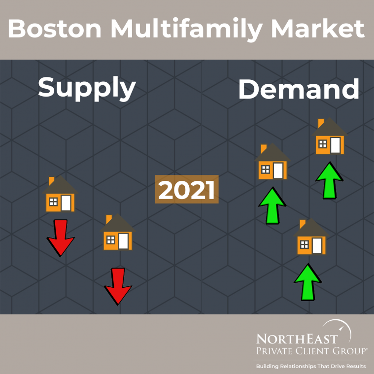 Boston Real Estate Market: Boston multifamily market.