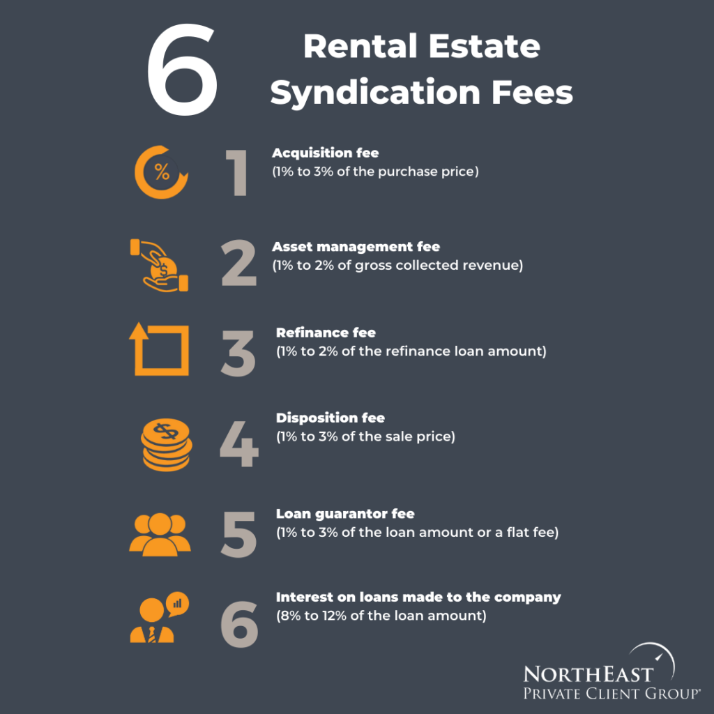 A short list of syndication fees for multifamily real estate.